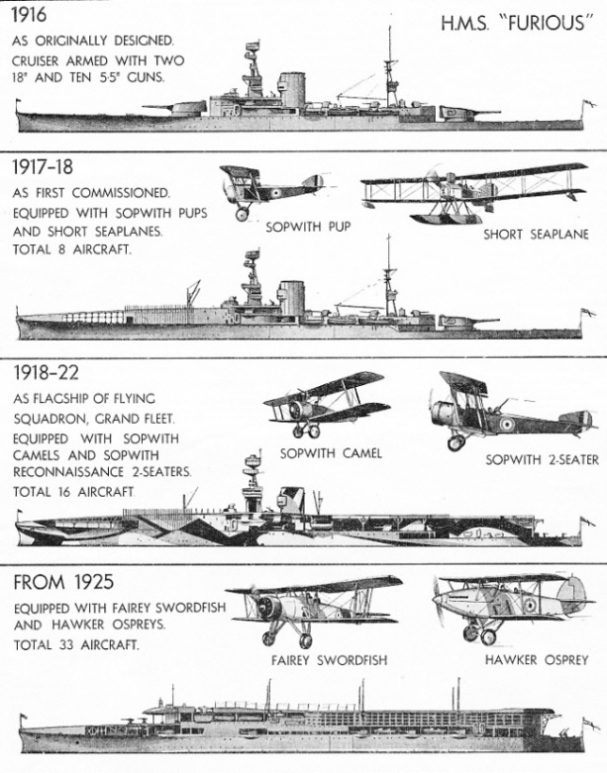 Evolution of a British Aircraft Carrier
