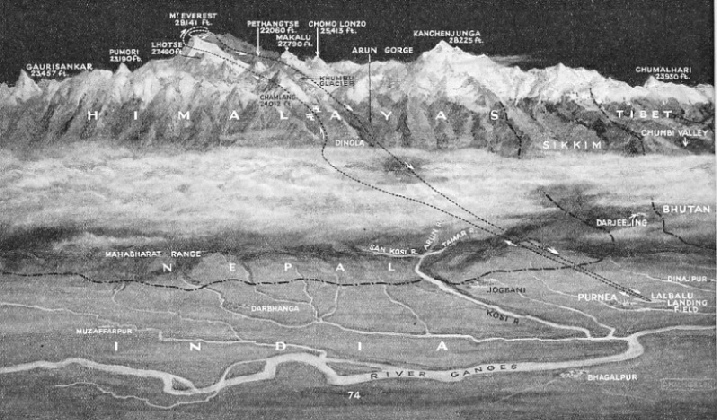 SKETCH OF THE FLIGHT ACROSS THE HIMALAYAS from Purnea, in Bihar, over Mount Everest and back