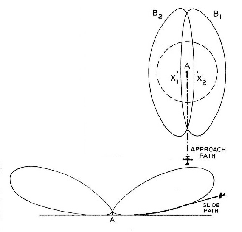 THE APPROACH PATH of the Lorenz system