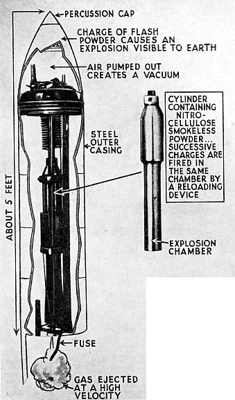 THE MOON ROCKET shown in sectionalized form