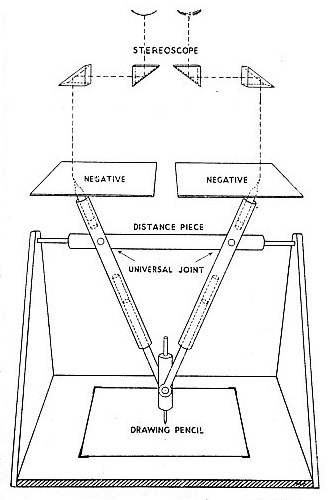 DIAGRAM OF MAPPING MACHINE in its simplest form