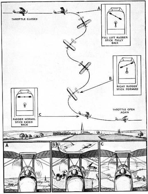 A LEFT-HAND SPIN, showing the positions of the controls and the movement of the aeroplane