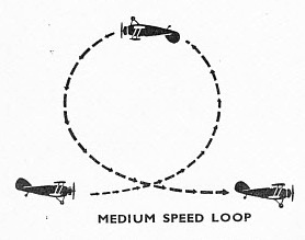 medium speed loop